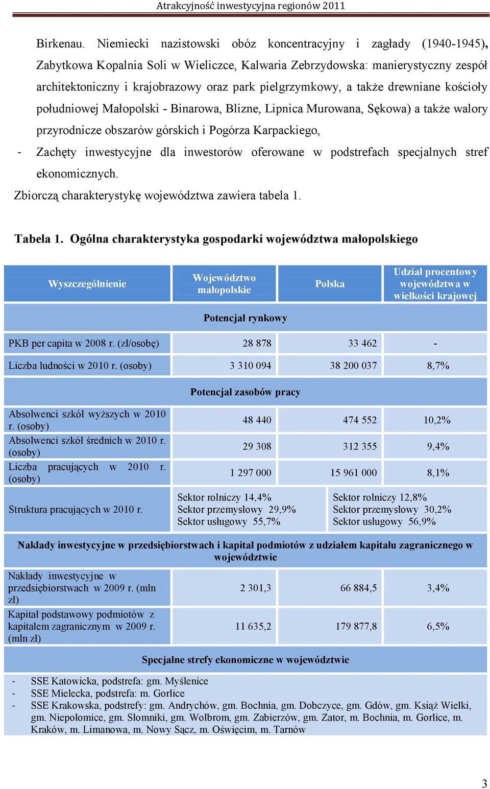 pielgrzymkowy, a także drewniane kościoły południowej Małopolski - Binarowa, Blizne, Lipnica Murowana, Sękowa) a także walory przyrodnicze obszarów górskich i Pogórza Karpackiego, - Zachęty