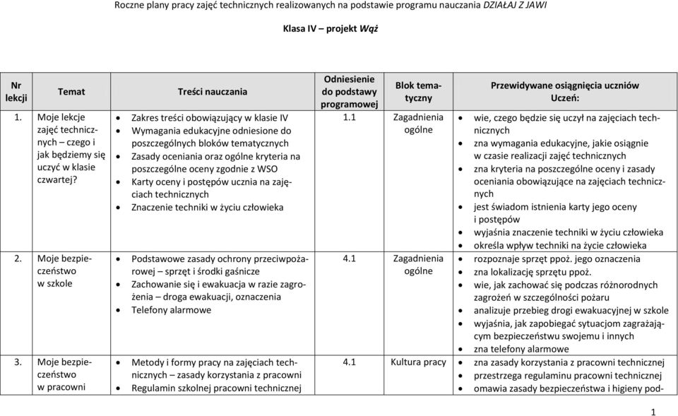 Moje bezpieczeństwo w pracowni Zakres treści obowiązujący w klasie IV Wymagania edukacyjne odniesione do poszczególnych bloków tematycznych Zasady oceniania oraz ogólne kryteria na poszczególne oceny