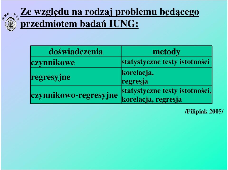 czynnikowo-regresyjne metody statystyczne testy istotności