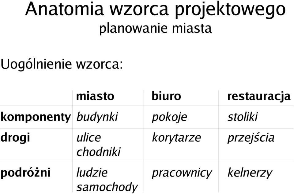 komponenty budynki pokoje stoliki drogi ulice