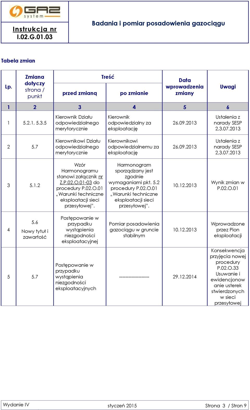 7 Kierownikowi Działu odpowiedzialnego merytorycznie Kierownikowi odpowiedzialnemu za eksploatację 26.09.2013 Ustalenia z narady SESP 2,3.07.2013 3 5.1.2 Wzór Harmonogramu stanowi załącznik nr Z.P.02.