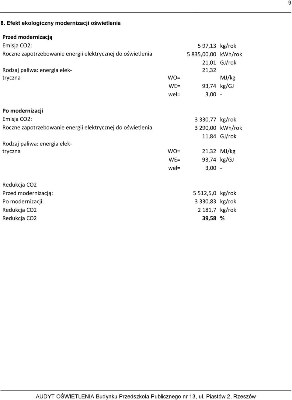 330,77 kg/rok Roczne zapotrzebowanie energii elektrycznej do oświetlenia 3 290,00 kwh/rok 11,84 GJ/rok Rodzaj paliwa: energia elektryczna WO= 21,32