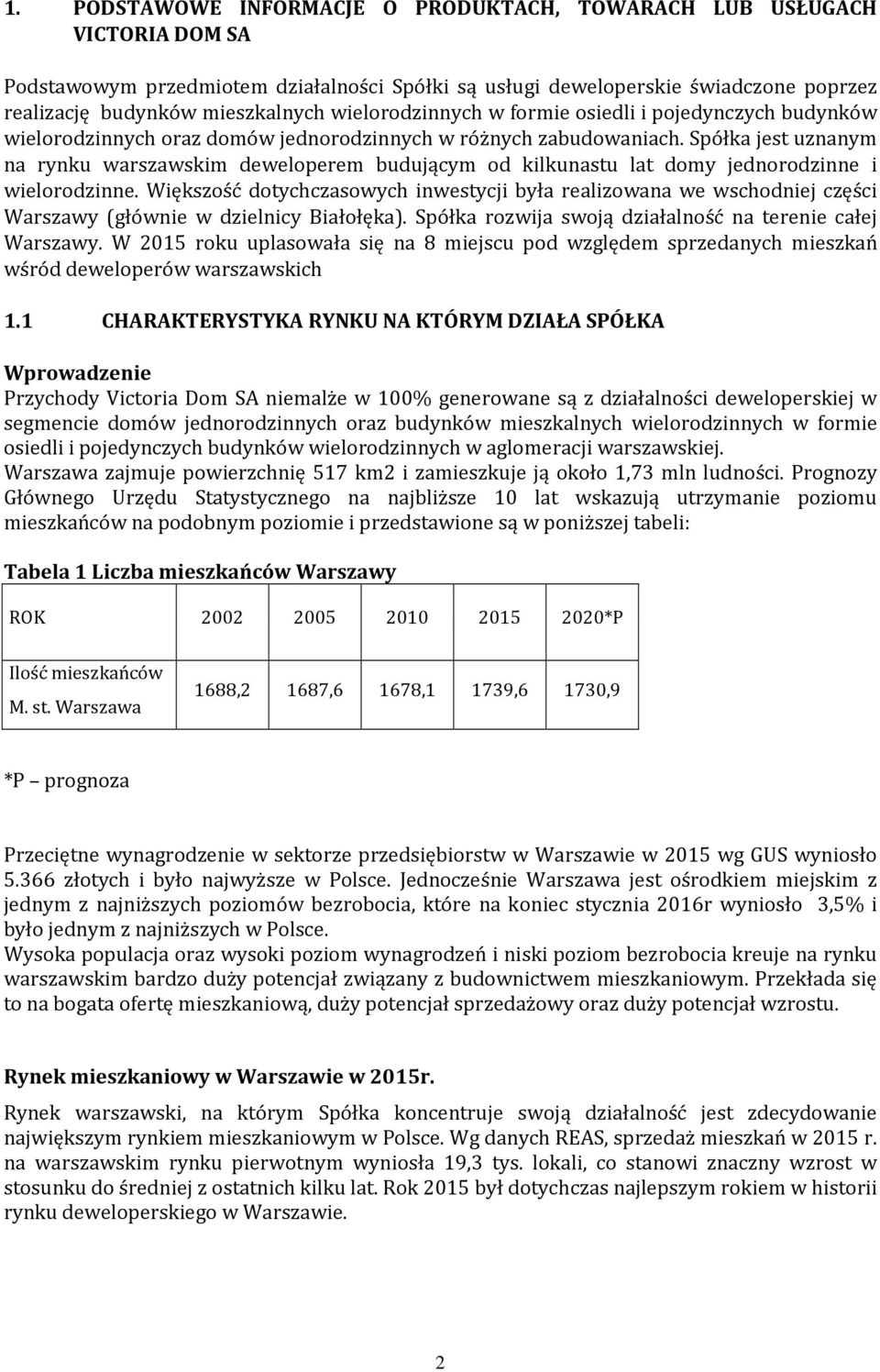 Spółka jest uznanym na rynku warszawskim deweloperem budującym od kilkunastu lat domy jednorodzinne i wielorodzinne.