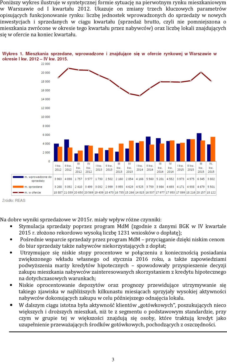 czyli nie pomniejszona o mieszkania zwrócone w okresie tego kwartału przez nabywców) oraz liczbę lokali znajdujących się w ofercie na koniec kwartału. Na dobre wyniki sprzedażowe w 2015r.