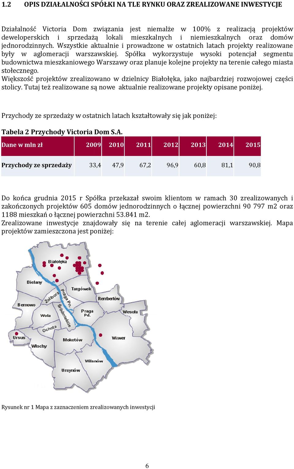 budownictwa mieszkaniowego Warszawy oraz planuje kolejne projekty na terenie całego miasta stołecznego.