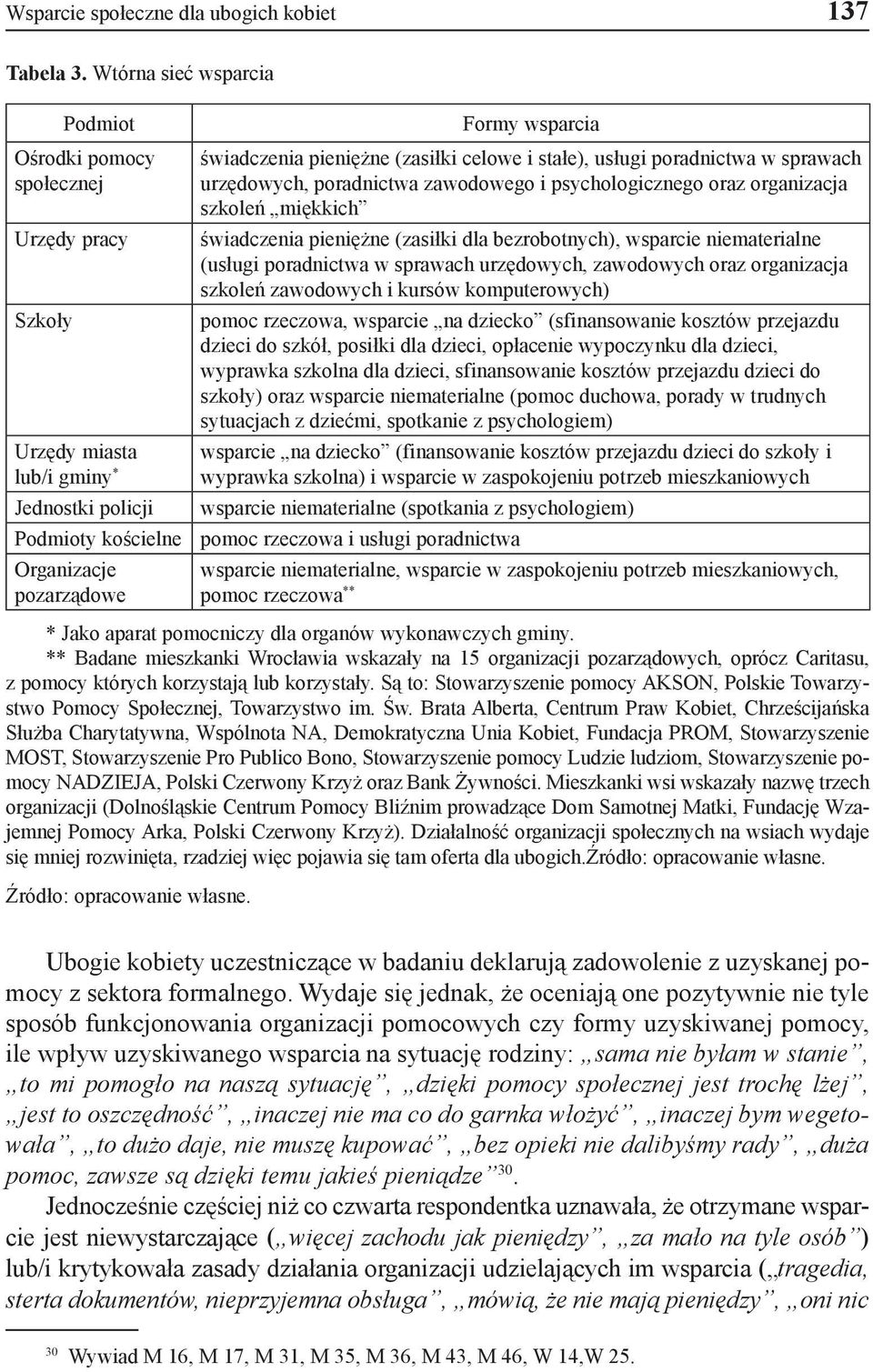 pieniężne (zasiłki celowe i stałe), usługi poradnictwa w sprawach urzędowych, poradnictwa zawodowego i psychologicznego oraz organizacja szkoleń miękkich świadczenia pieniężne (zasiłki dla