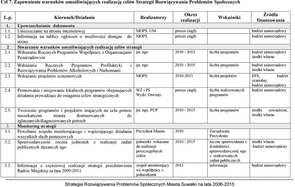 Informacja na tablicy ogłoszeń o możliwości dostępu do MOPS strony 2 Stwarzanie warunków umożliwiających realizację celów strategii 2.1.