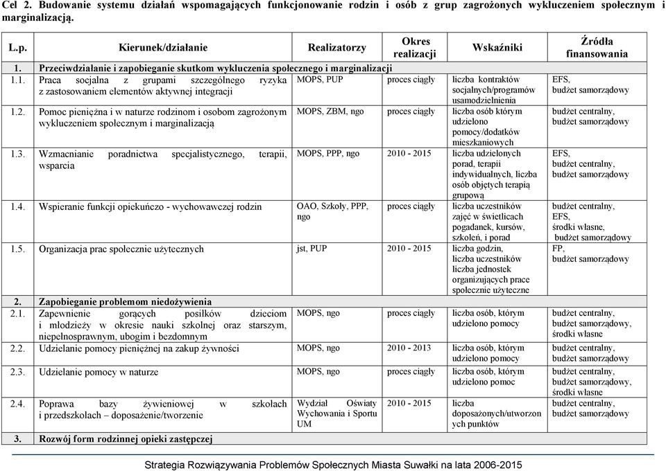 1. Praca socjalna z grupami szczególnego ryzyka MOPS, PUP liczba kontraktów z zastosowaniem elementów aktywnej integracji socjalnych/programów 1.2.