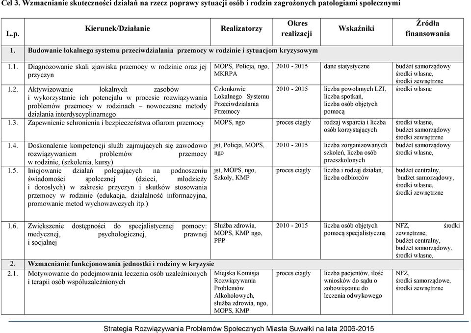 Aktywizowanie lokalnych zasobów i wykorzystanie ich potencjału w procesie rozwiązywania problemów przemocy w rodzinach nowoczesne metody działania interdyscyplinarnego MOPS, Policja, ngo, MKRPA