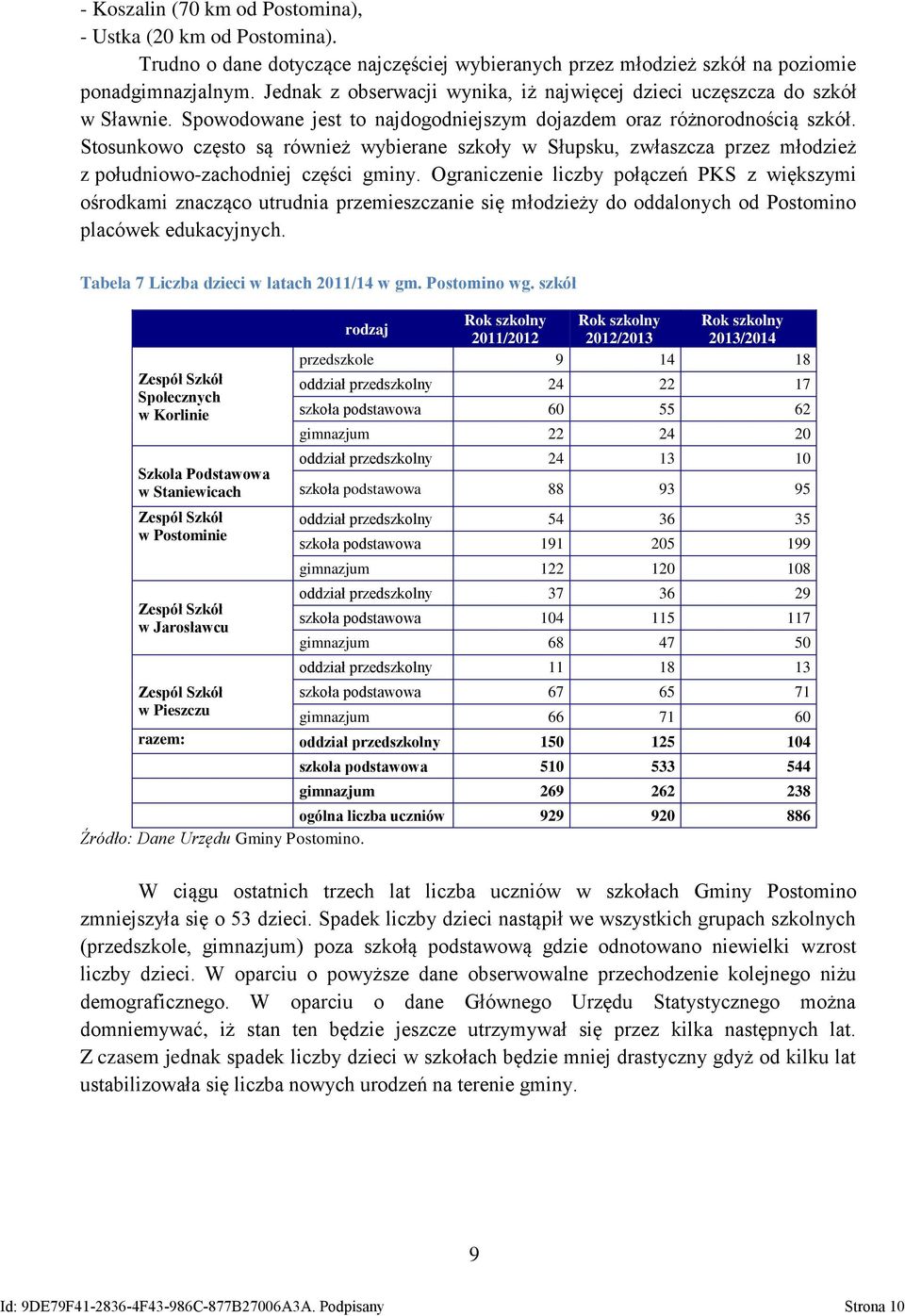 Stosunkowo często są również wybierane szkoły w Słupsku, zwłaszcza przez młodzież z południowo-zachodniej części gminy.