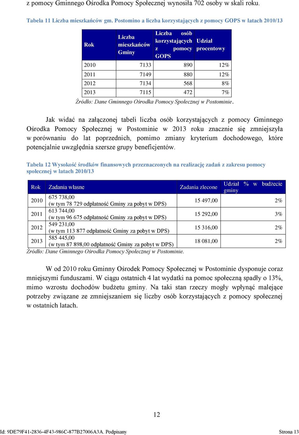 568 8% 2013 7115 472 7% Źródło: Dane Gminnego Ośrodka Pomocy Społecznej w Postominie.