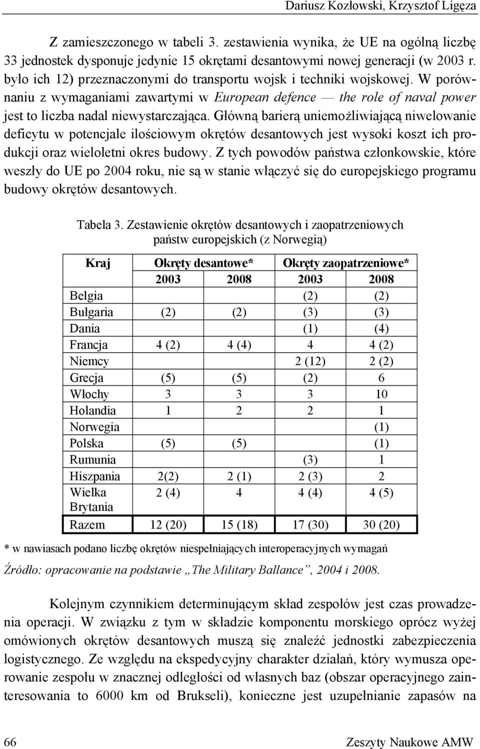 Główną barierą uniemożliwiającą niwelowanie deficytu w potencjale ilościowym okrętów desantowych jest wysoki koszt ich produkcji oraz wieloletni okres budowy.