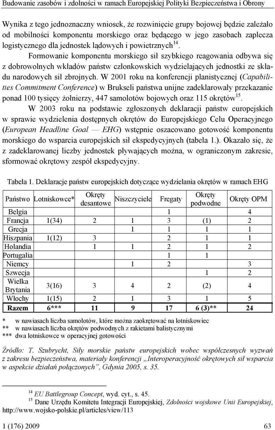 Formowanie komponentu morskiego sił szybkiego reagowania odbywa się z dobrowolnych wkładów państw członkowskich wydzielających jednostki ze składu narodowych sił zbrojnych.