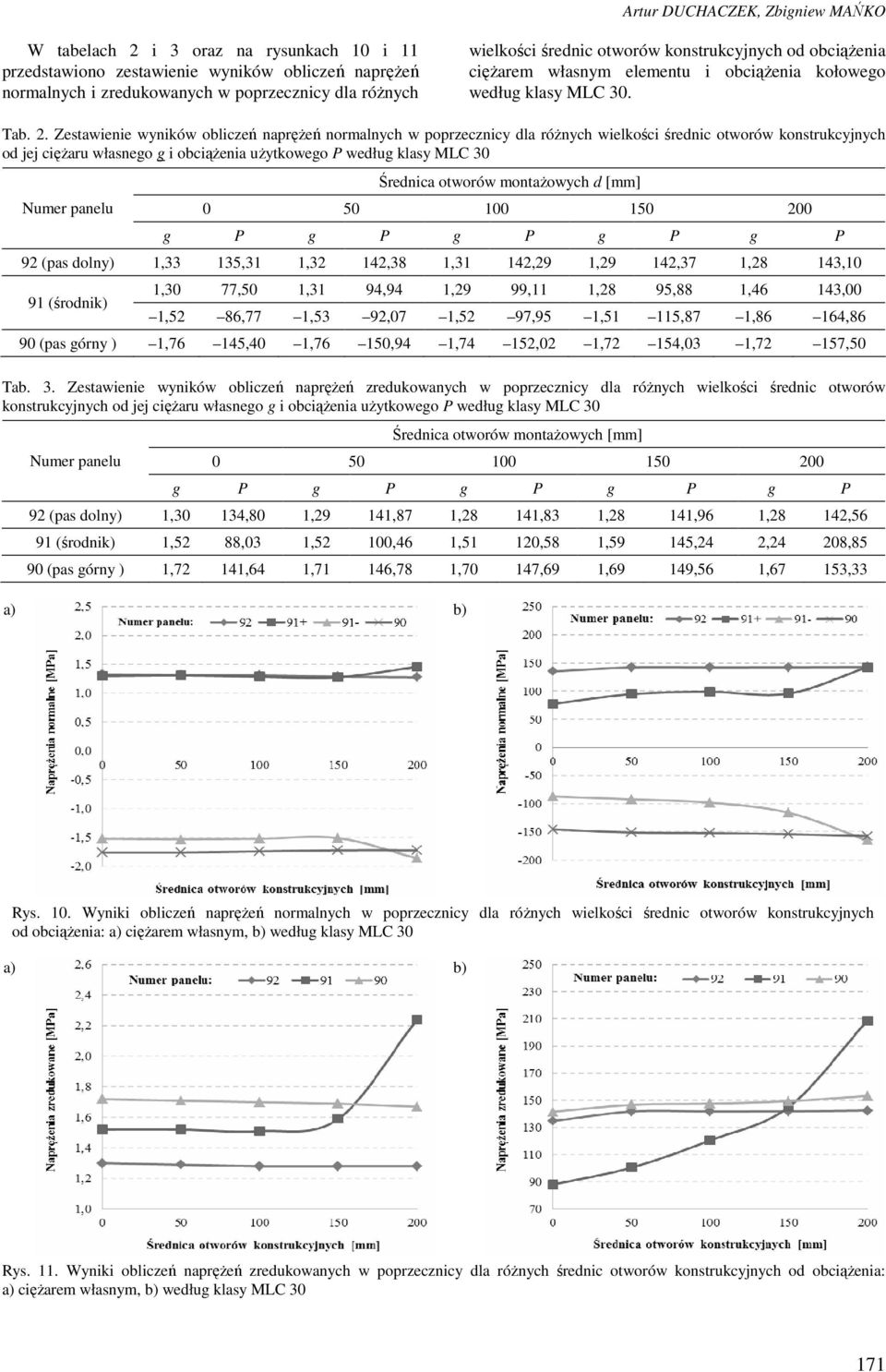 Zestawienie wyników obliczeń naprężeń normalnych w poprzecznicy dla różnych wielkości średnic otworów konstrukcyjnych od jej ciężaru własnego g i obciążenia użytkowego P według klasy MLC 30 Numer