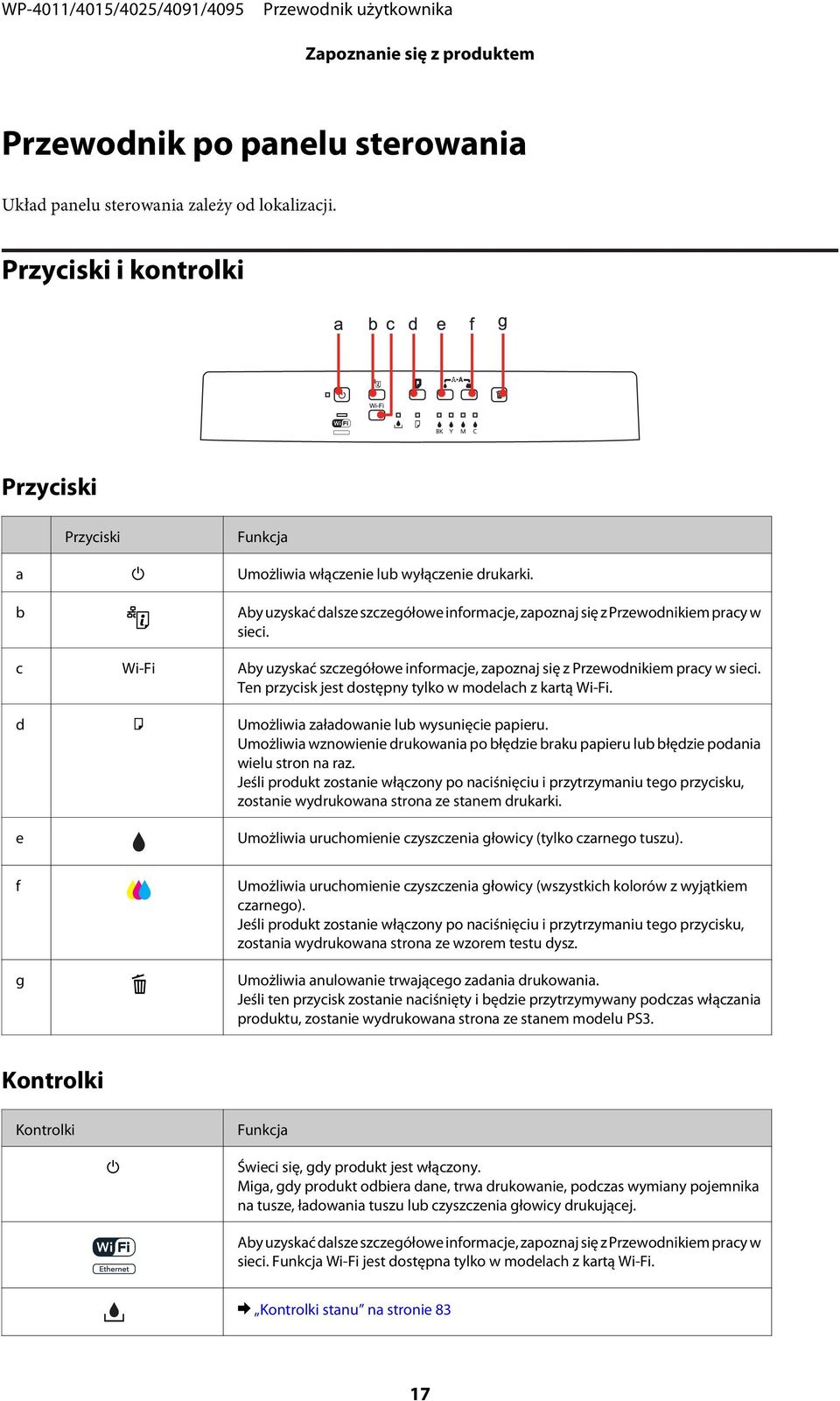 c Wi-Fi Aby uzyskać szczegółowe informacje, zapoznaj się z Przewodnikiem pracy w sieci. Ten przycisk jest dostępny tylko w modelach z kartą Wi-Fi. d b Umożliwia załadowanie lub wysunięcie papieru.
