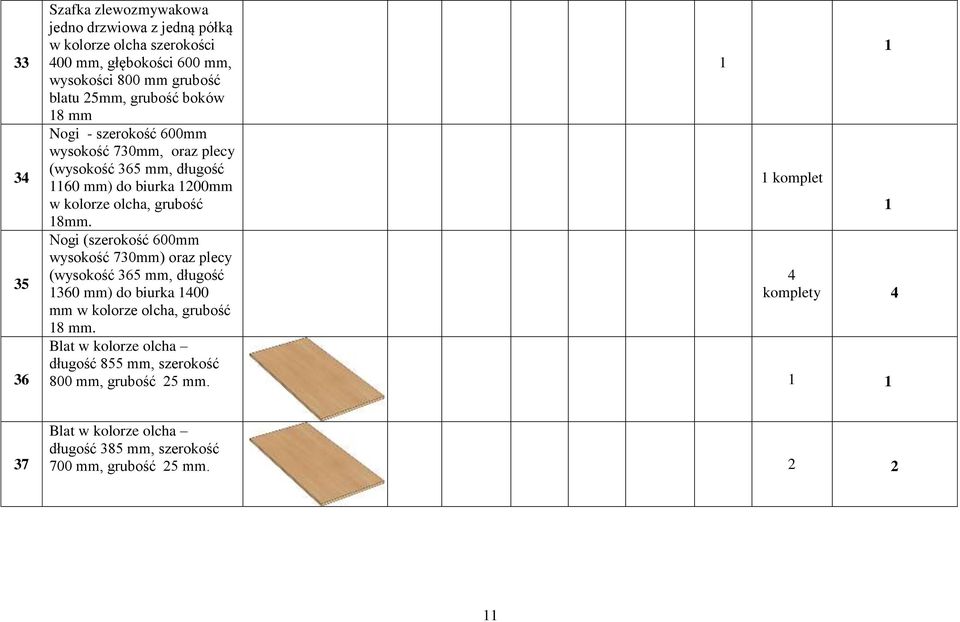 8mm. Nogi (szerokość 600mm wysokość 730mm) oraz plecy (wysokość 365 mm, długość 360 mm) do biurka 400 mm w kolorze olcha, grubość 8 mm.