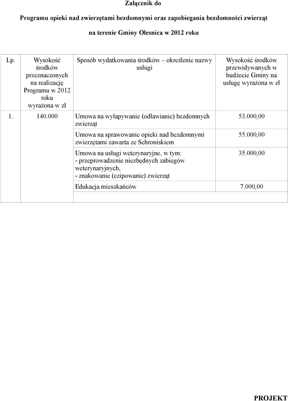 000 Umowa na wyłapywanie (odławianie) bezdomnych zwierząt Umowa na sprawowanie opieki nad bezdomnymi zwierzętami zawarta ze Schroniskiem Umowa na usługi weterynaryjne, w