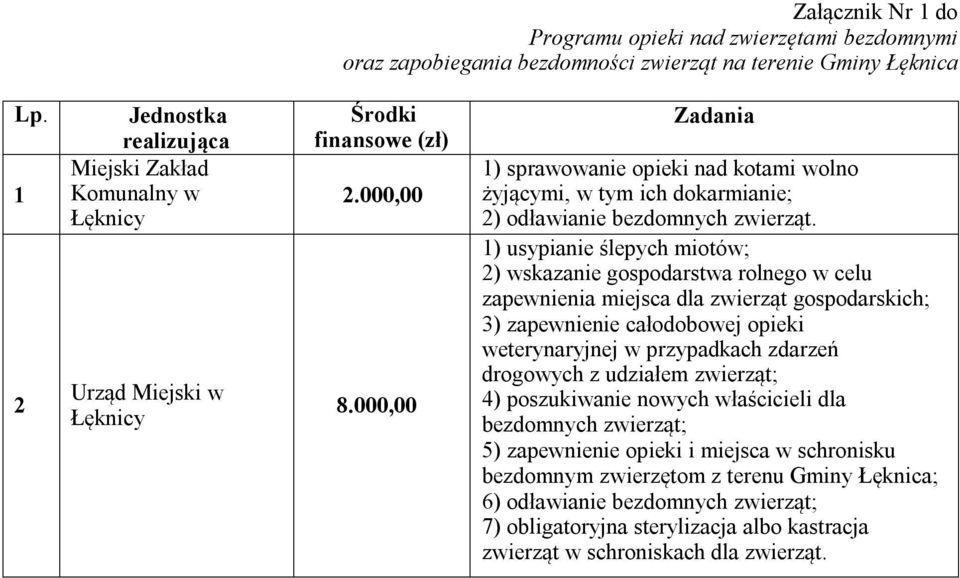 000,00 Zadania 1) sprawowanie opieki nad kotami wolno żyjącymi, w tym ich dokarmianie; 2) odławianie bezdomnych zwierząt.