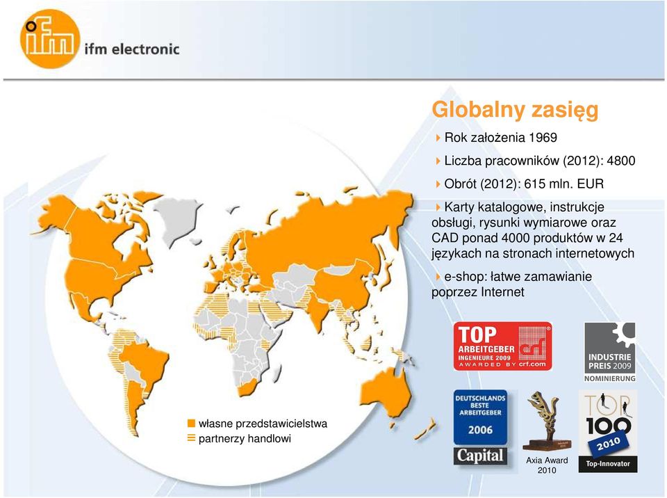 produktów w 24 językach na stronach internetowych e-shop: łatwe zamawianie poprzez