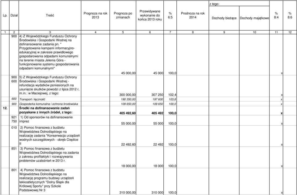" Przygotowanie kampanii informacyjnoedukacyjnej w zakresie prawidłowego gospodarowania odpadami komunalnymi na terenie miasta Jelenia Góra - funkcjonowanie systemu gospodarowania odpadami
