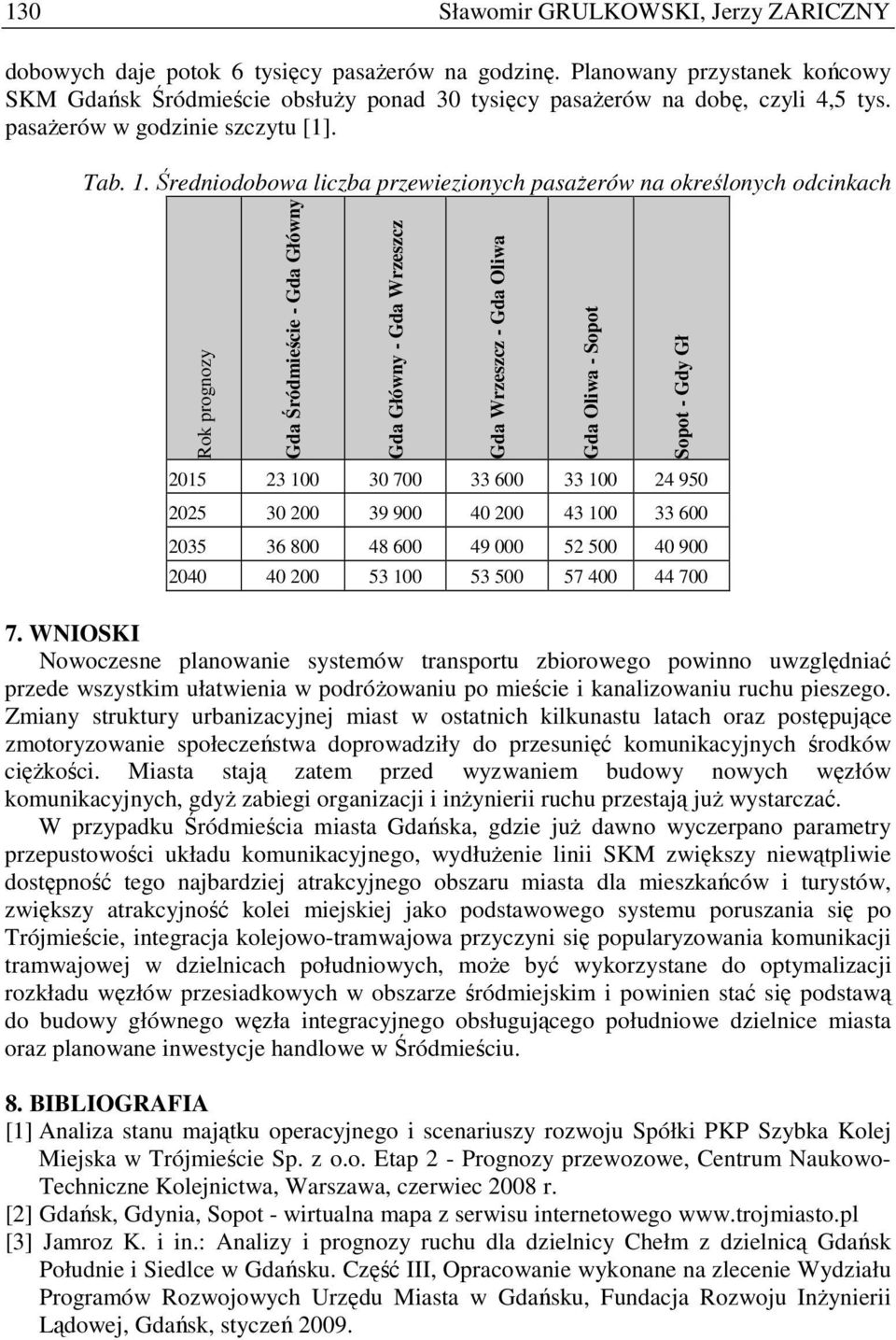 Średniodobowa liczba przewiezionych pasaŝerów na określonych odcinkach Rok prognozy Gda Śródmieście - Gda Główny Gda Główny - Gda Wrzeszcz Gda Wrzeszcz - Gda Oliwa Gda Oliwa - Sopot Sopot - Gdy Gł
