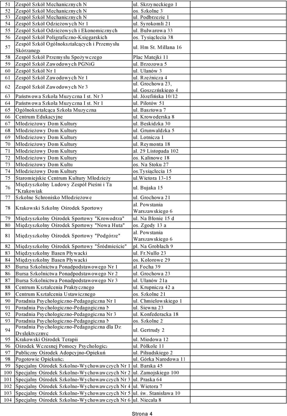 Hm St. Millana 16 58 Zespół Szkół Przemysłu Spożywczego Plac Matejki 11 59 Zespół Szkół Zawodowych PGNiG ul. Brzozowa 5 60 Zespół Szkół Nr 1 ul. Ułanów 3 61 Zespół Szkół Zawodowych Nr 1 ul.