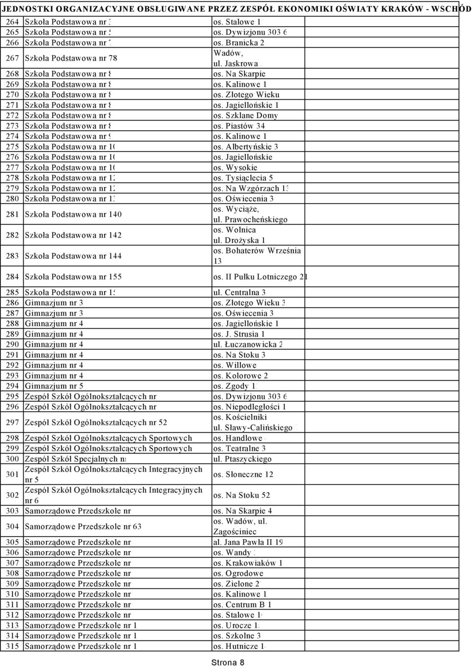 Kalinowe 17 270 Szkoła Podstawowa nr 85 os. Złotego Wieku 4 271 Szkoła Podstawowa nr 86 os. Jagiellońskie 18 272 Szkoła Podstawowa nr 88 os. Szklane Domy 2 273 Szkoła Podstawowa nr 89 os.