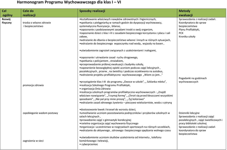 klas I-III z zasadami bezpiecznego korzystania z placu i sali zabaw, wdrażanie do dbania o bezpieczeostwo własne i innych w różnych sytuacjach, wdrażanie do bezpiecznego wypoczynku nad wodą, wyjazdy
