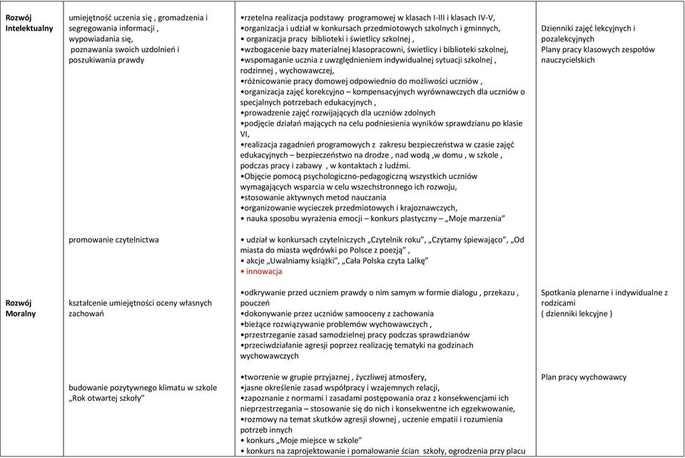 biblioteki szkolnej, wspomaganie ucznia z uwzględnieniem indywidualnej sytuacji szkolnej, rodzinnej, wychowawczej, różnicowanie pracy domowej odpowiednio do możliwości uczniów, organizacja zajęd