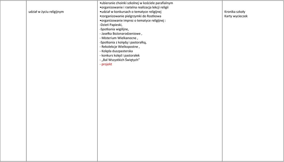 -Dzieo Papieski, -Spotkania wigilijne, - Jasełka Bożonarodzeniowe, - Misterium Wielkanocne, -Spotkania z kolędą i pastorałką, -
