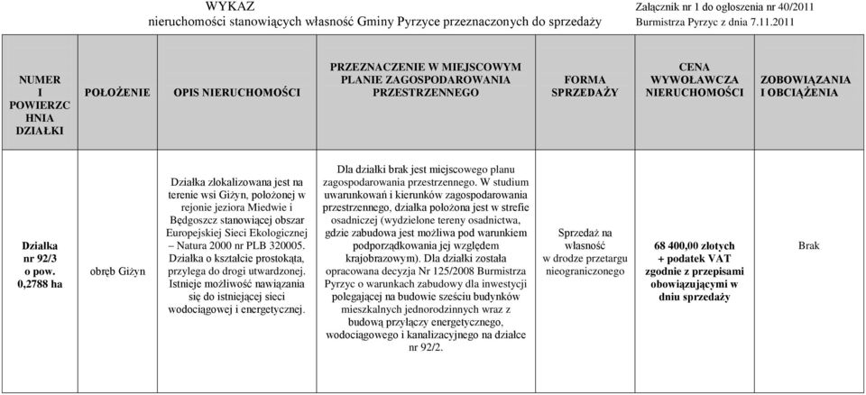 2011 NUMER I POWIERZC HNIA DZIAŁKI POŁOŻENIE OPIS NIERUCHOMOŚCI PRZEZNACZENIE W MIEJSCOWYM PLANIE