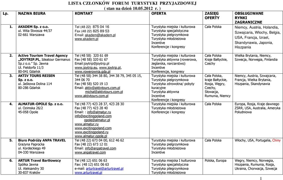 akadem.pl www.akadem.pl OBSŁUGIWANE RYNKI ZAGRANICZNE Niemcy, Austria, Holandia, Szwajcaria, Włochy, Belgia, USA, Francja, Izrael, Skandynawia, Japonia, Hiszpania 2.