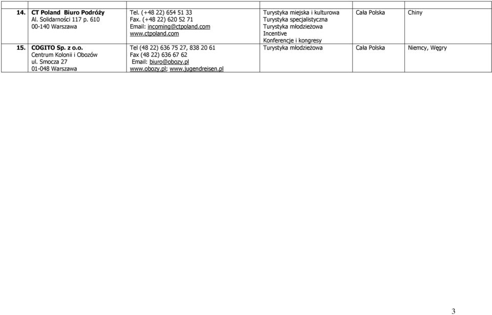 (+48 22) 620 52 71 Email: incoming@ctpoland.