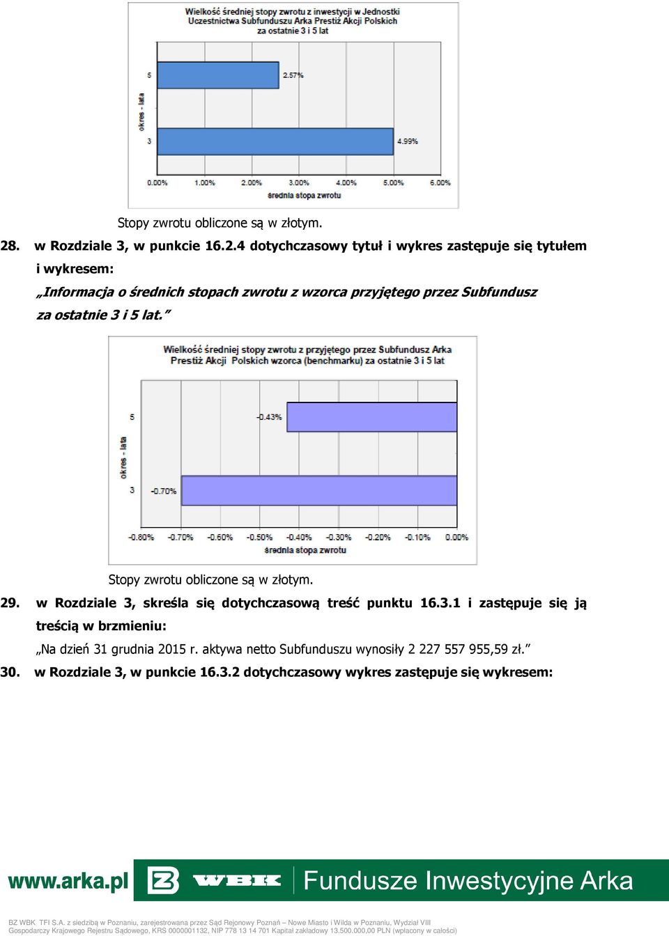 w Rozdziale 3, skreśla się dotychczasową treść punktu 16.3.1 i zastępuje się ją treścią Na dzień 31 grudnia 2015 r.