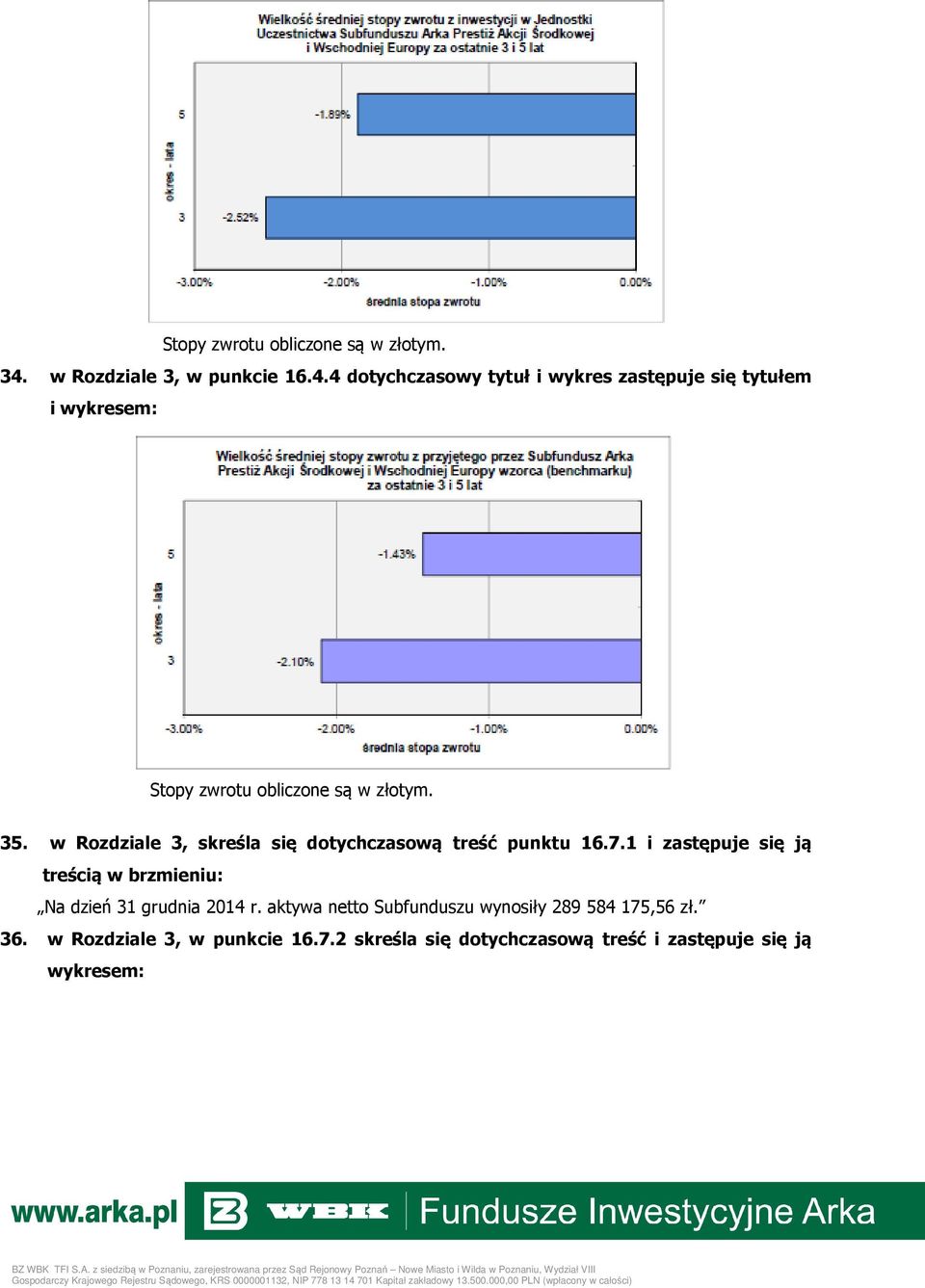 1 i zastępuje się ją treścią Na dzień 31 grudnia 2014 r.