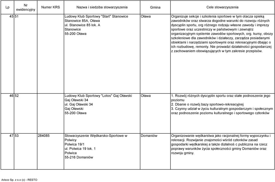 sportowe oraz uczestniczy w państwowym i zewnątrz organizacyjnym systemie zawodów sportowych, org.