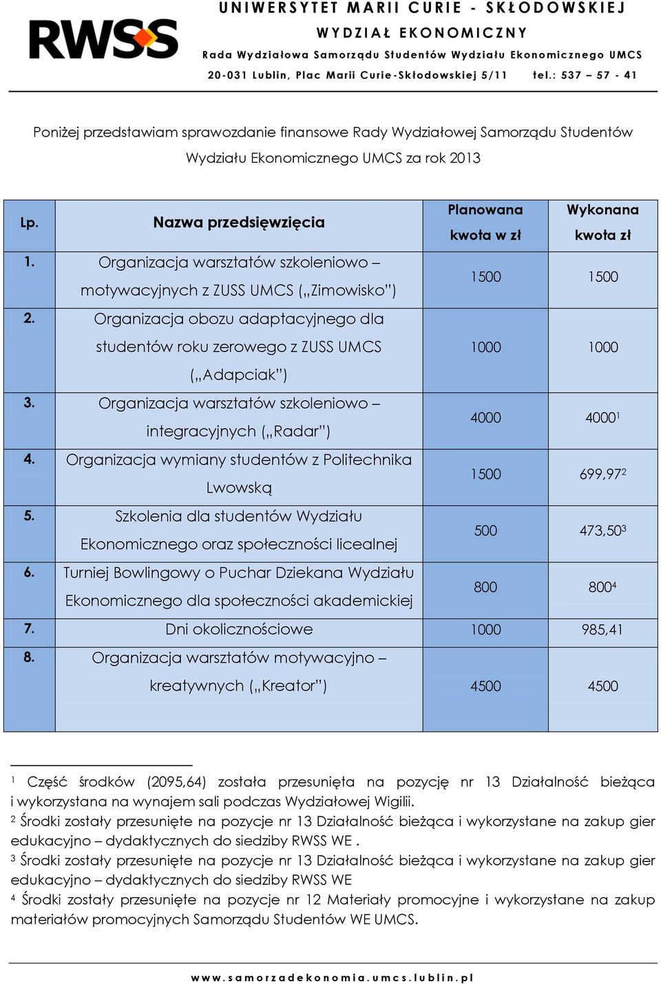 Organizacja warsztatów szkoleniowo integracyjnych ( Radar ) 4. Organizacja wymiany studentów z Politechnika Lwowską 5. Szkolenia dla studentów Wydziału Ekonomicznego oraz społeczności licealnej 6.