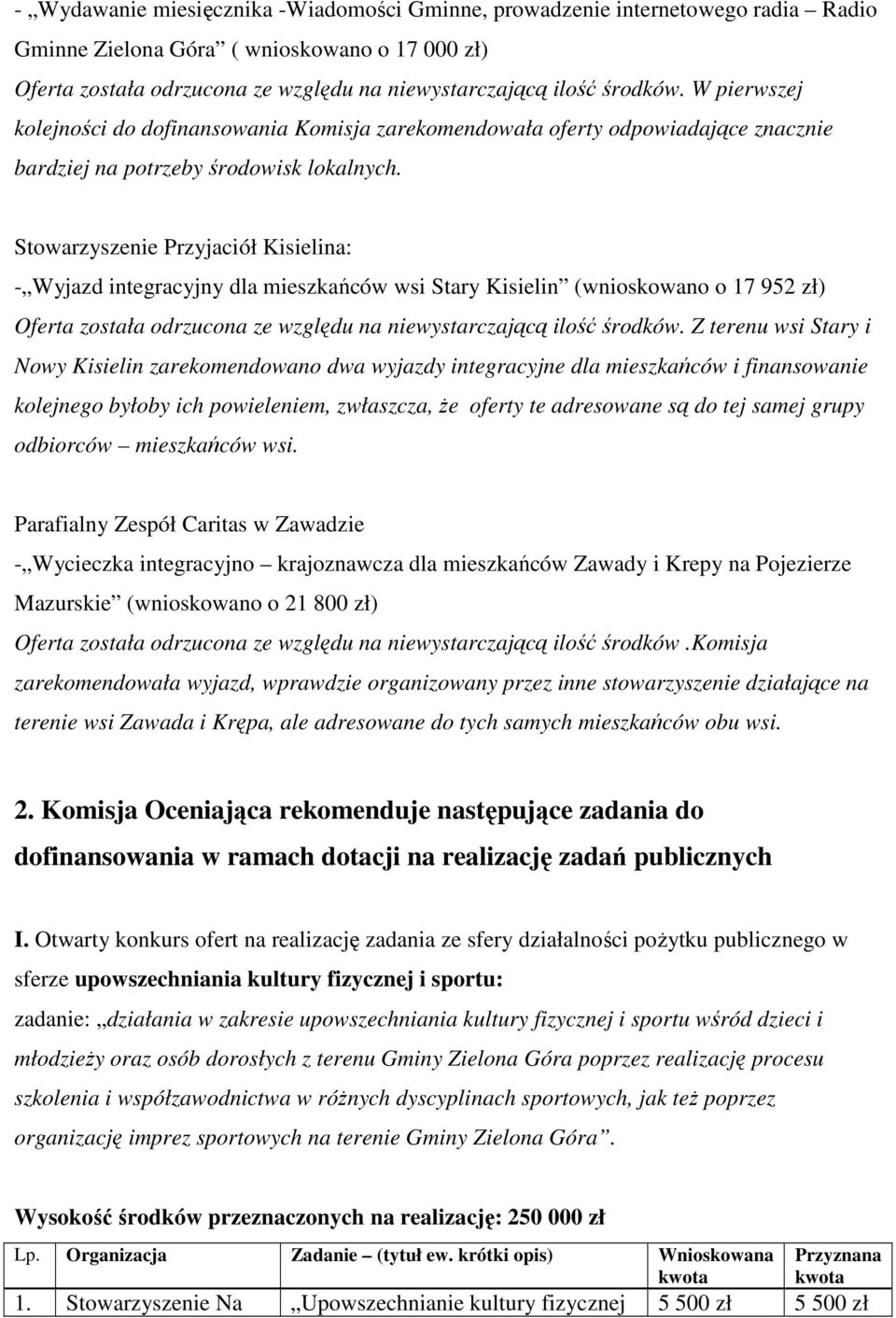 Stowarzyszenie Przyjaciół Kisielina: - Wyjazd integracyjny dla mieszkańców wsi Stary Kisielin (wnioskowano o 17 952 zł) Oferta została odrzucona ze względu na niewystarczającą ilość środków.