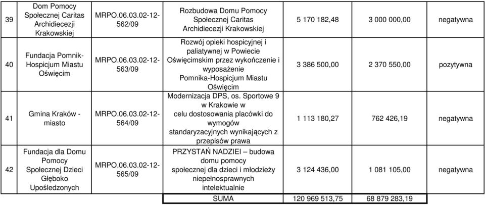 Pomnika-Hospicjum Miastu Oświęcim Modernizacja DPS, os.