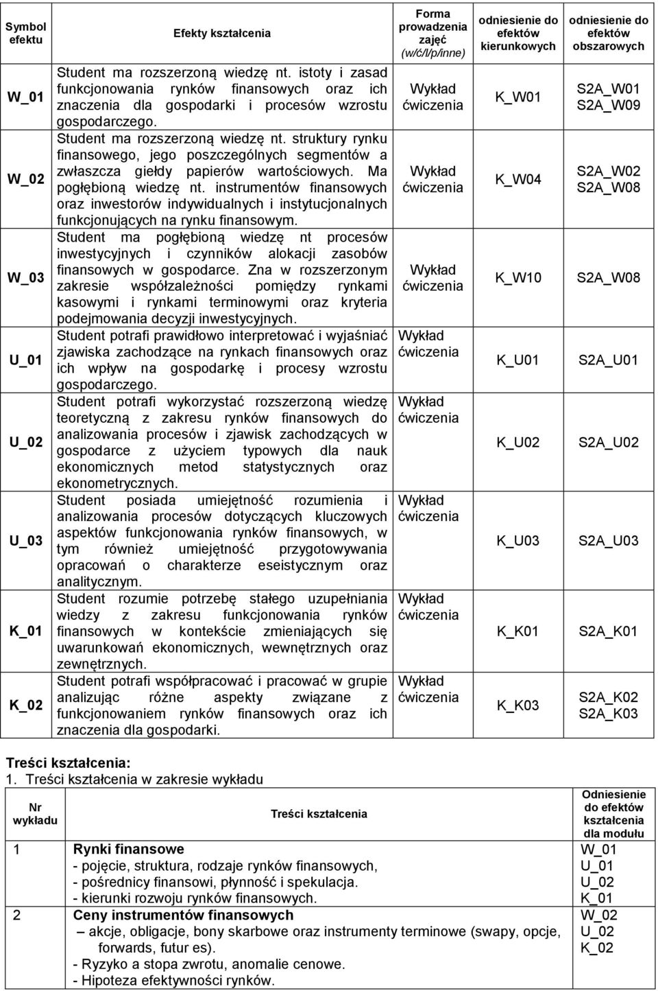 struktury rynku finansowego, jego poszczególnych segmentów a zwłaszcza giełdy papierów wartościowych. Ma pogłębioną wiedzę nt.