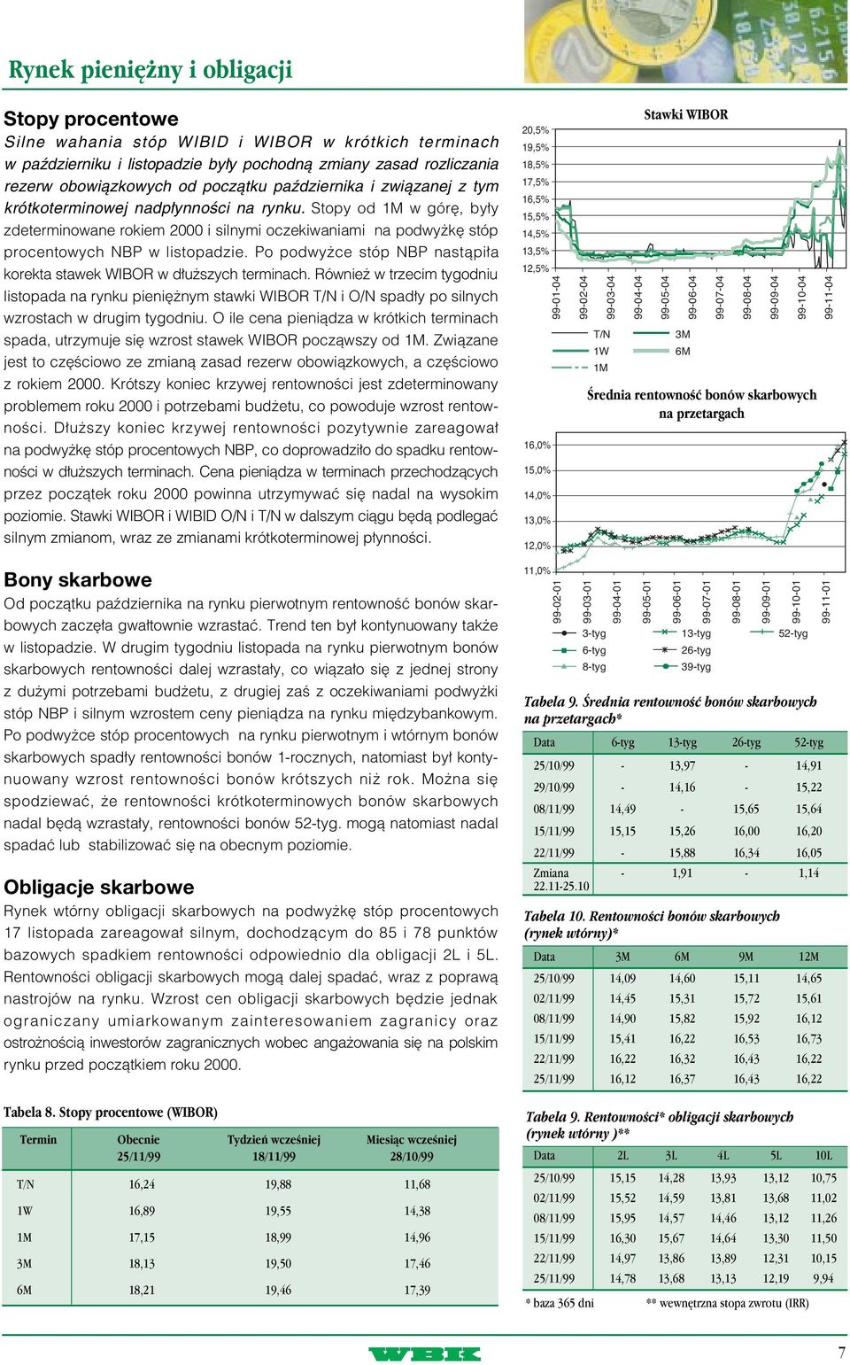 Po podwy ce stóp NBP nastàpi a korekta stawek WIBOR w d u szych terminach. Równie w trzecim tygodniu listopada na rynku pieni nym stawki WIBOR T/N i O/N spad y po silnych wzrostach w drugim tygodniu.