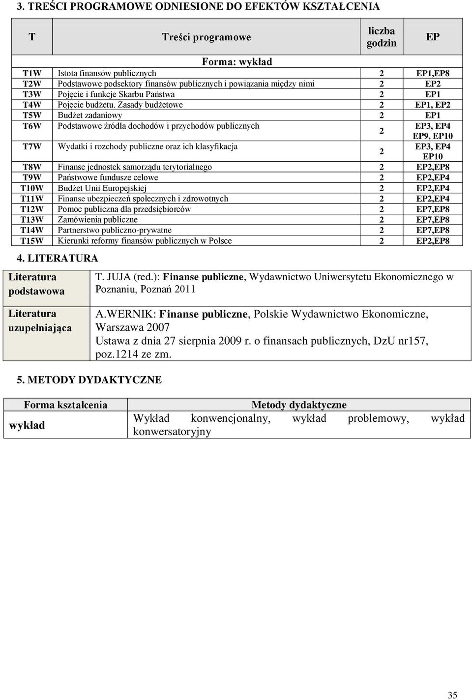 Zasady budżetowe 2 EP1, EP2 T5W Budżet zadaniowy 2 EP1 T6W Podstawowe źródła dochodów i przychodów EP3, EP4 2 EP9, T7W Wydatki i rozchody publiczne oraz ich klasyfikacja EP3, EP4 2 T8W Finanse