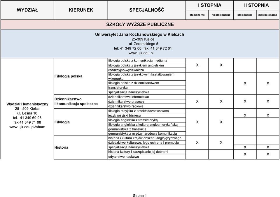 pl Wydział Humanistyczny 25-509 Kielce ul. Leśna 16 tel. 41 349 69 98 fax 41 349 71 08 www.ujk.edu.