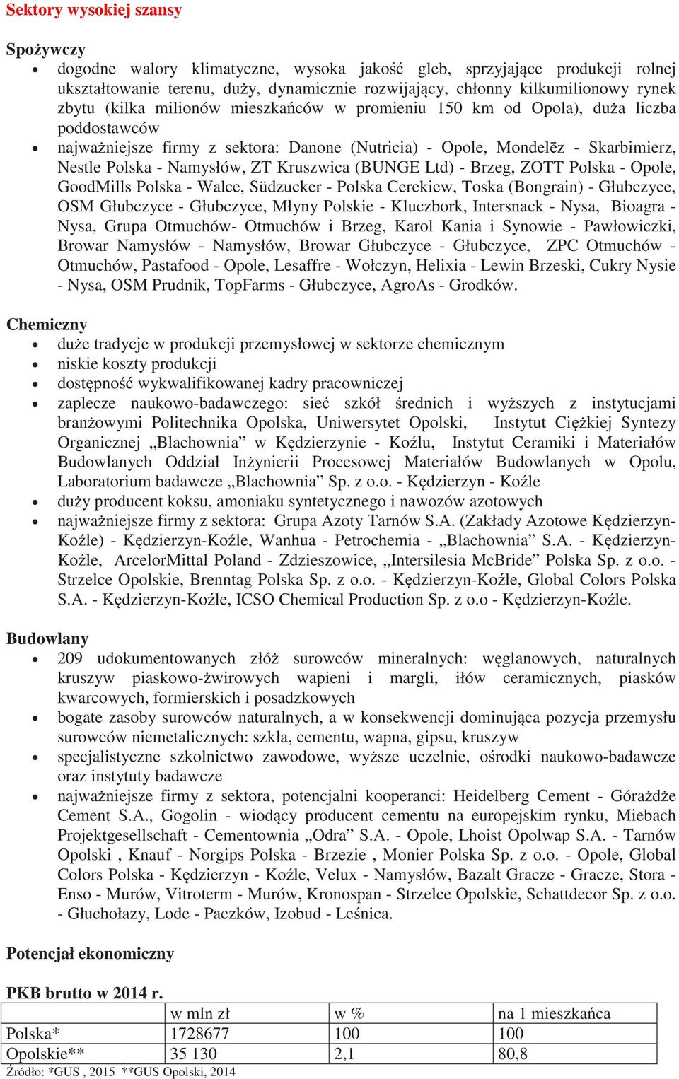 Kruszwica (BUNGE Ltd) - Brzeg, ZOTT Polska - Opole, GoodMills Polska - Walce, Südzucker - Polska Cerekiew, Toska (Bongrain) - Głubczyce, OSM Głubczyce - Głubczyce, Młyny Polskie - Kluczbork,