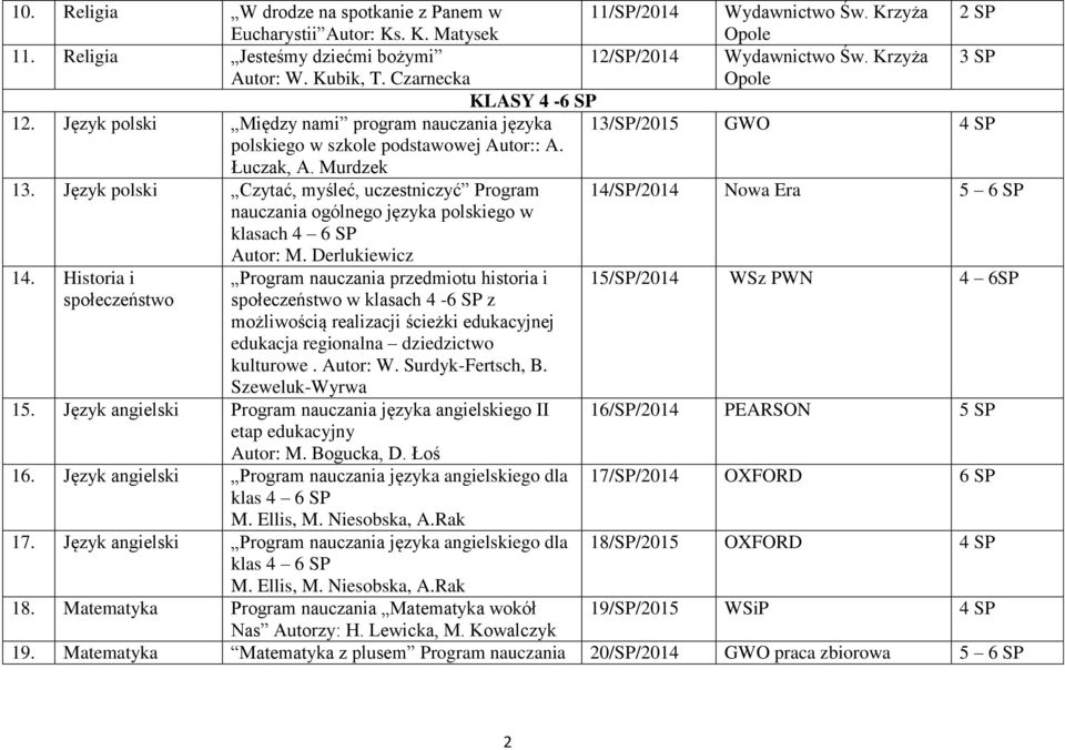 Język polski Czytać, myśleć, uczestniczyć Program 14/SP/2014 Nowa Era 5 6 SP nauczania ogólnego języka polskiego w klasach 4 6 SP Autor: M. Derlukiewicz 14.