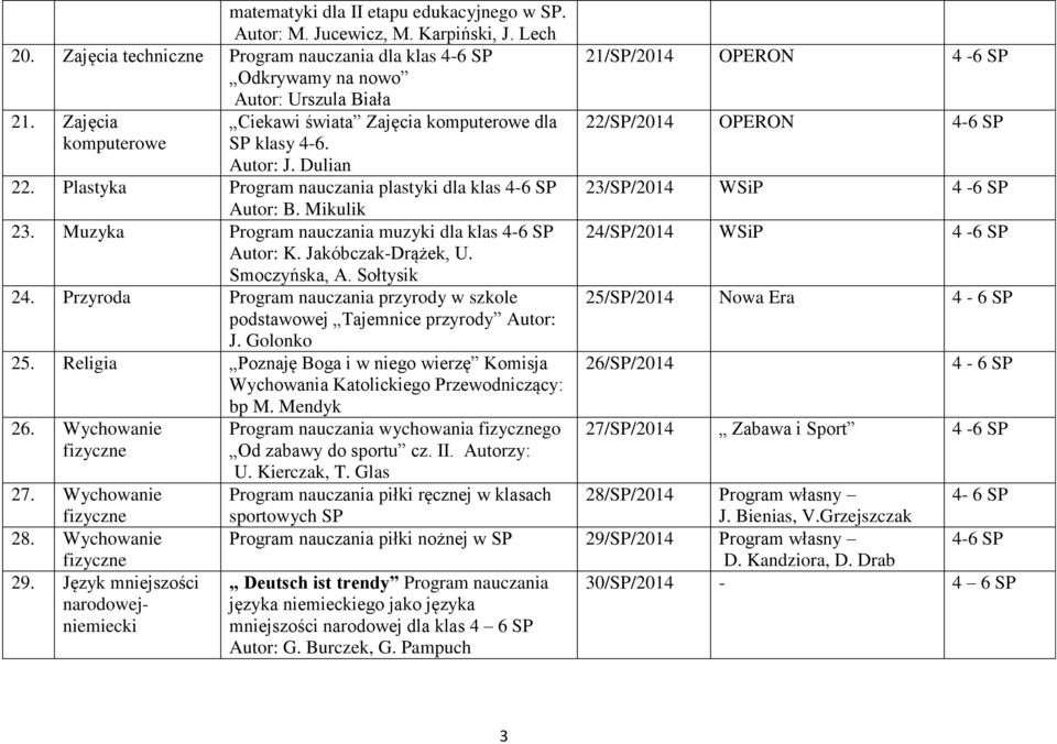 Muzyka Program nauczania muzyki dla klas 4-6 SP Autor: K. Jakóbczak-Drążek, U. Smoczyńska, A. Sołtysik 24. Przyroda Program nauczania przyrody w szkole podstawowej Tajemnice przyrody Autor: J.