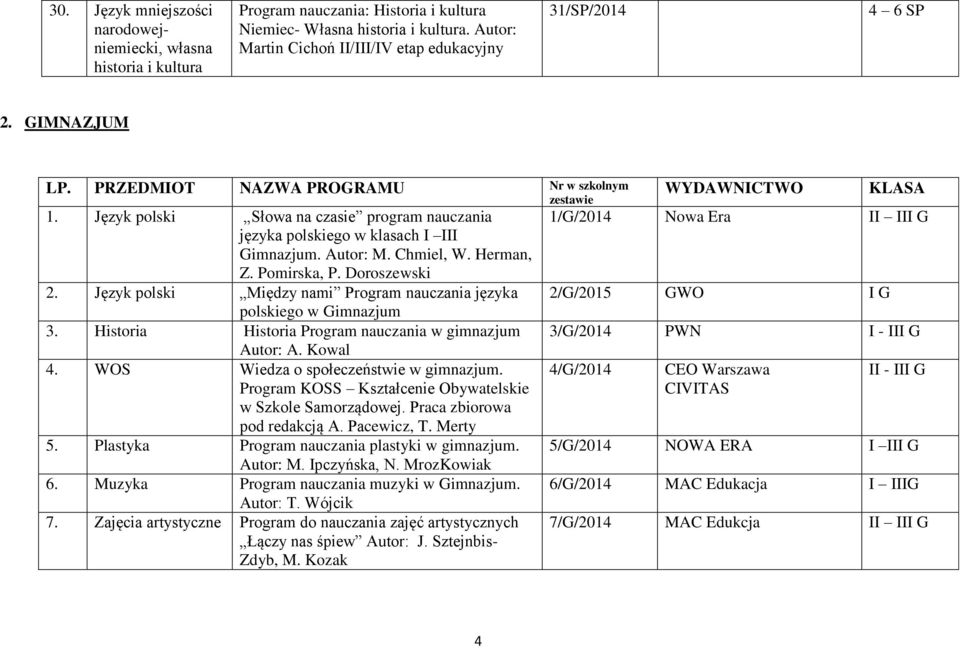 Język polski Słowa na czasie program nauczania 1/G/2014 Nowa Era I języka polskiego w klasach I III Gimnazjum. Autor: M. Chmiel, W. Herman, Z. Pomirska, P. Doroszewski 2.