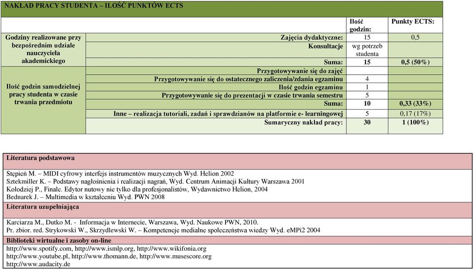 egzaminu Przygotowywanie się do prezentacji w czasie trwania semestru 5 Suma: 0 0,33 (33%) Inne realizacja tutoriali, zadań i sprawdzianów na platformie e- learningowej 5 0,7 (7%) Sumaryczny nakład