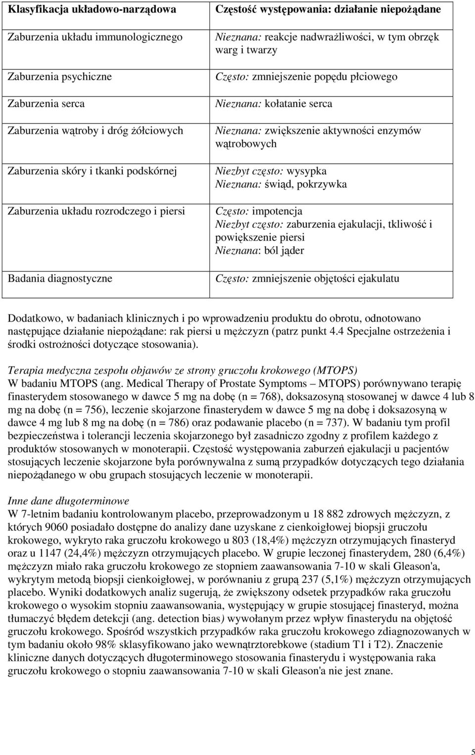 kołatanie serca Nieznana: zwiększenie aktywności enzymów wątrobowych Niezbyt często: wysypka Nieznana: świąd, pokrzywka Często: impotencja Niezbyt często: zaburzenia ejakulacji, tkliwość i