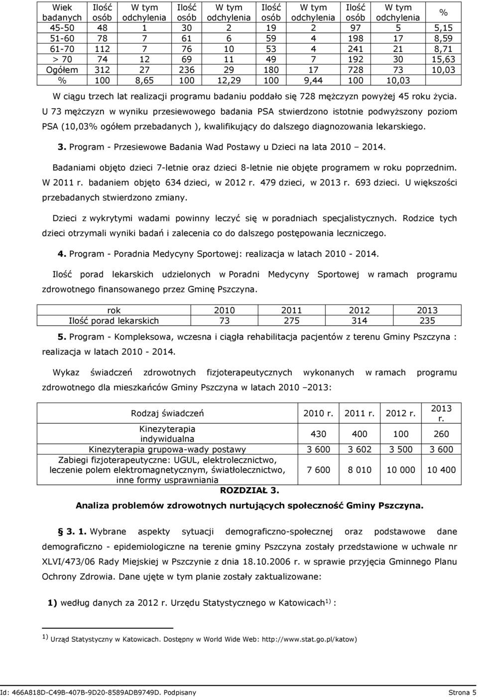 się 728 mężczyzn powyżej 45 roku życia.
